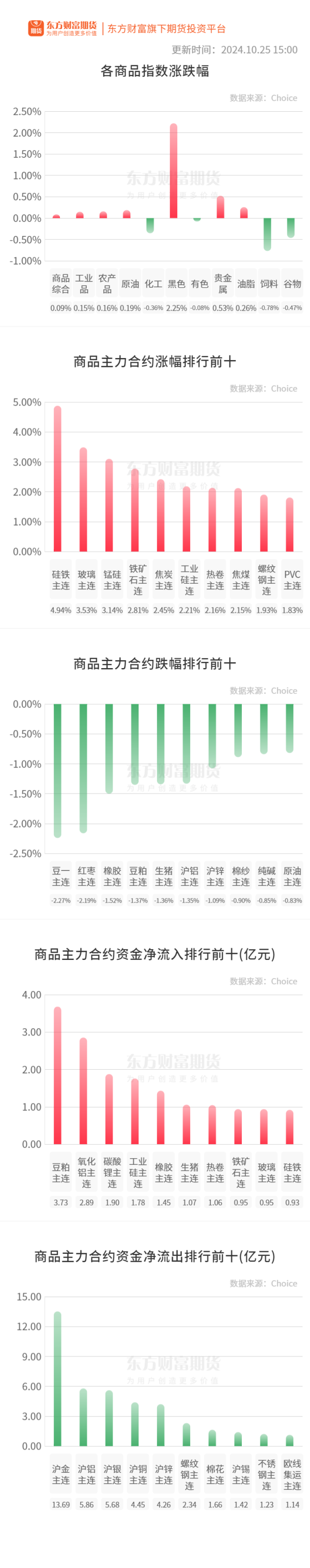合法股票配资公司 期市收评 | 商品期货互有涨跌 黑色板块涨幅居前